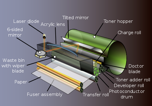 laser printing